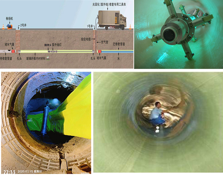 奎屯UV-CIPP内衬修复