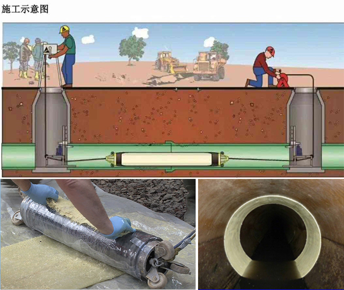 奎屯管道局部点状修复